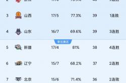 澳亚国际官网官网-青岛球队大胜天津，一鸣惊人壮志凌云的简单介绍