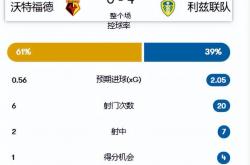 澳亚国际官网-包含利兹联对冲伯恩利，升班马欧联杯前景迷离的词条