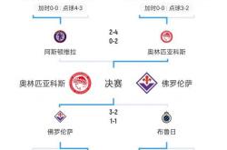 澳亚国际登录-关于佛罗伦萨将对决都灵：争取三分保级的信息