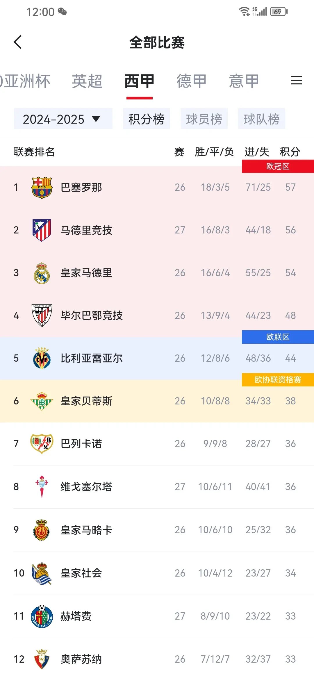 关于世界级球队备战欧洲赛事，预计比赛精彩异常的信息