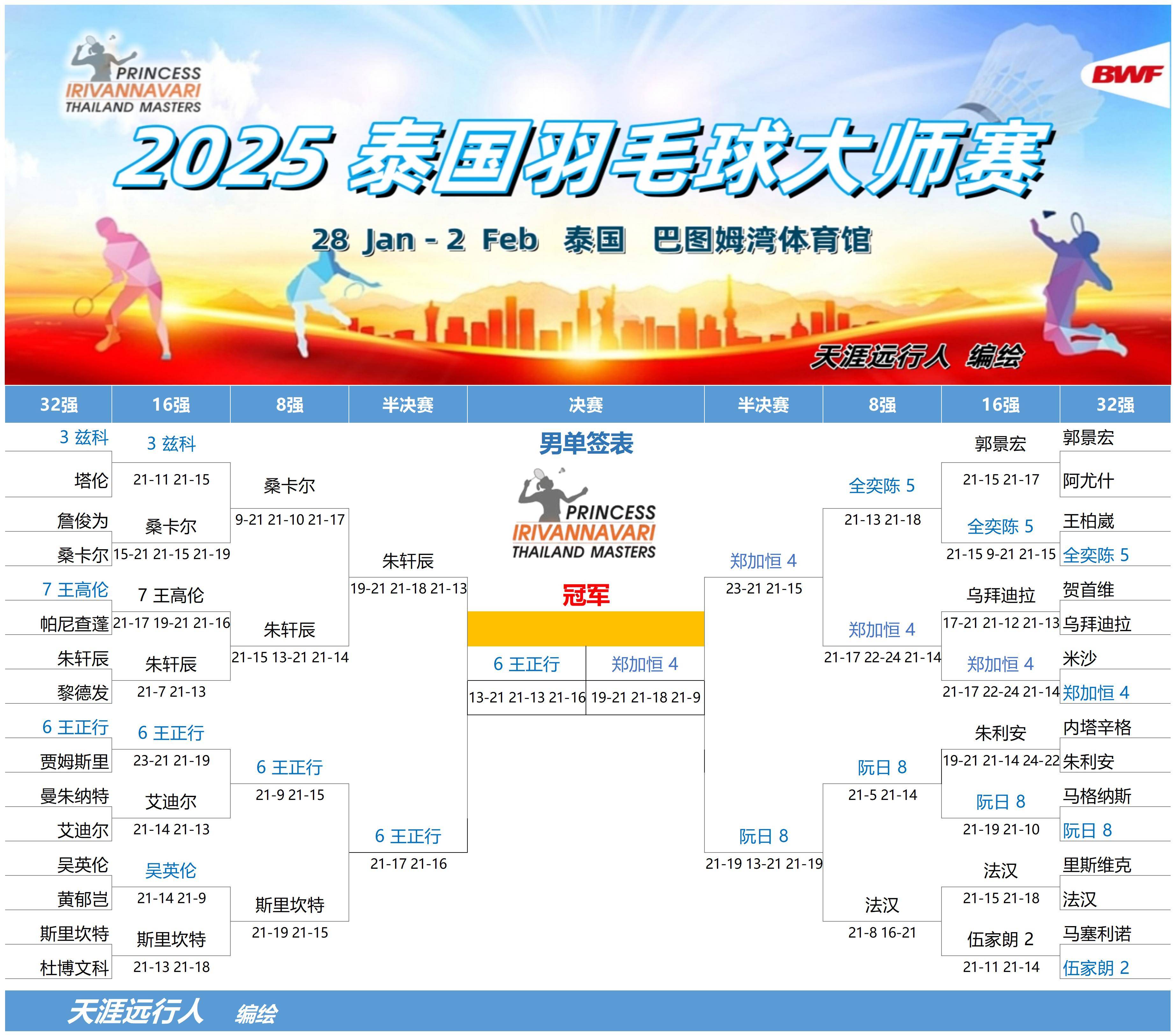 泰国球队迎来重要一战，决胜之际