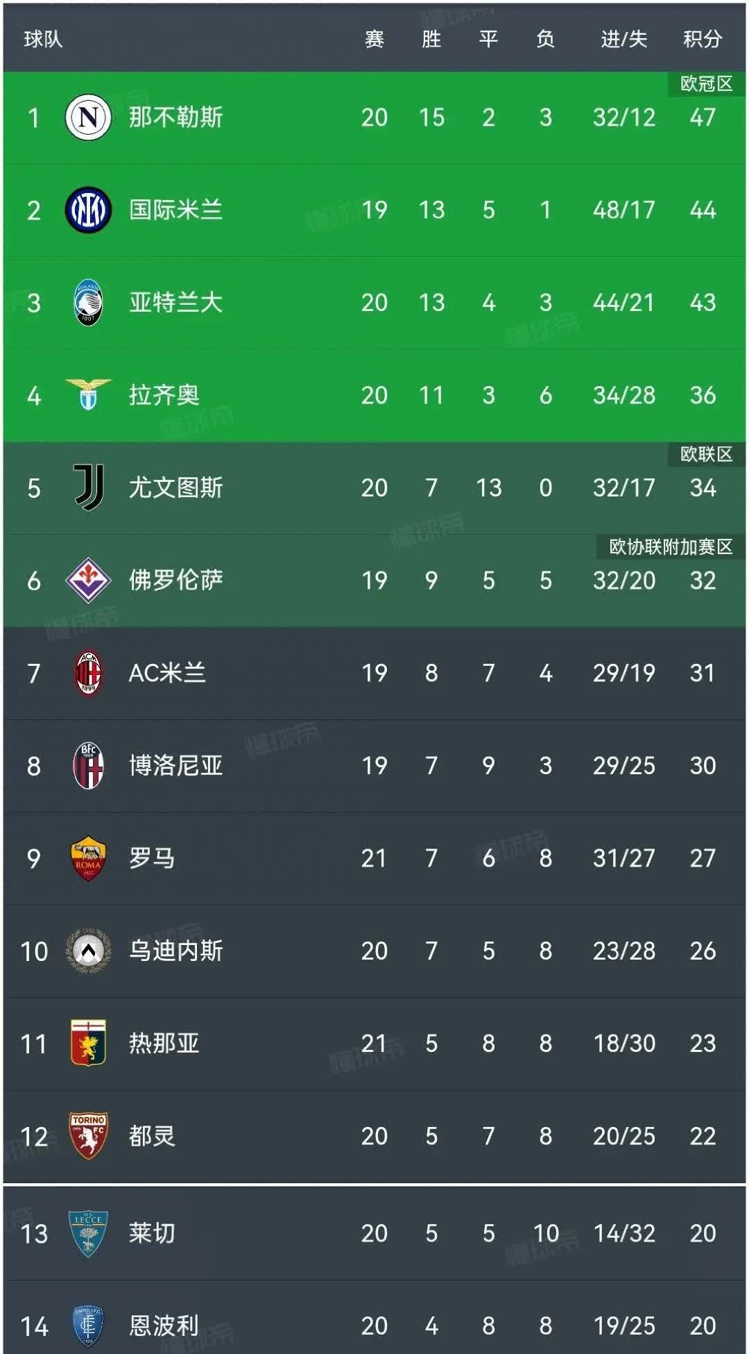 意甲赛场硝烟弥漫：劲旅争夺积分榜首