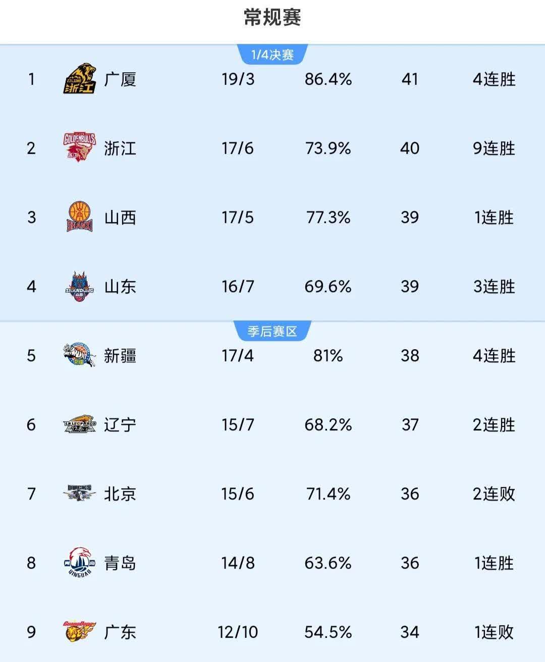 青岛球队大胜天津，一鸣惊人壮志凌云的简单介绍