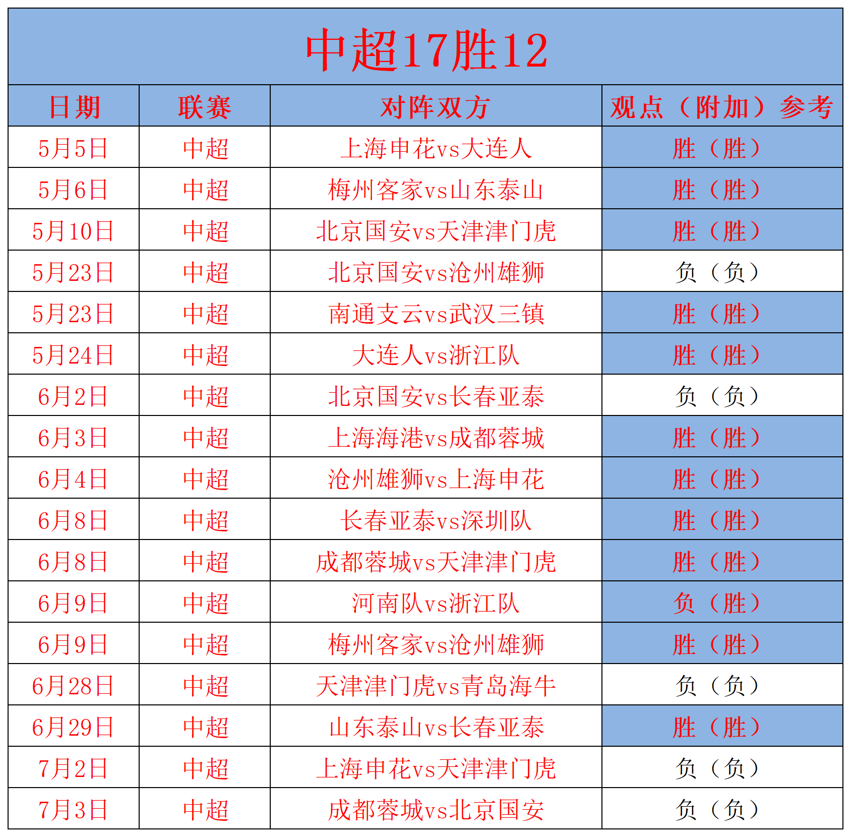 高水平对阵引发热议，双方势均力敌