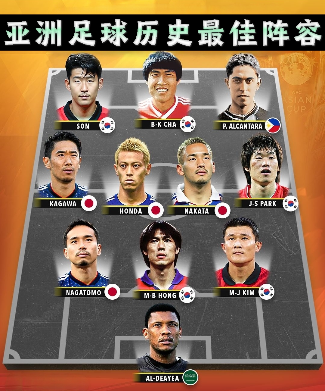 包含亚洲足坛强敌厮杀冠军宝座花落谁家的词条