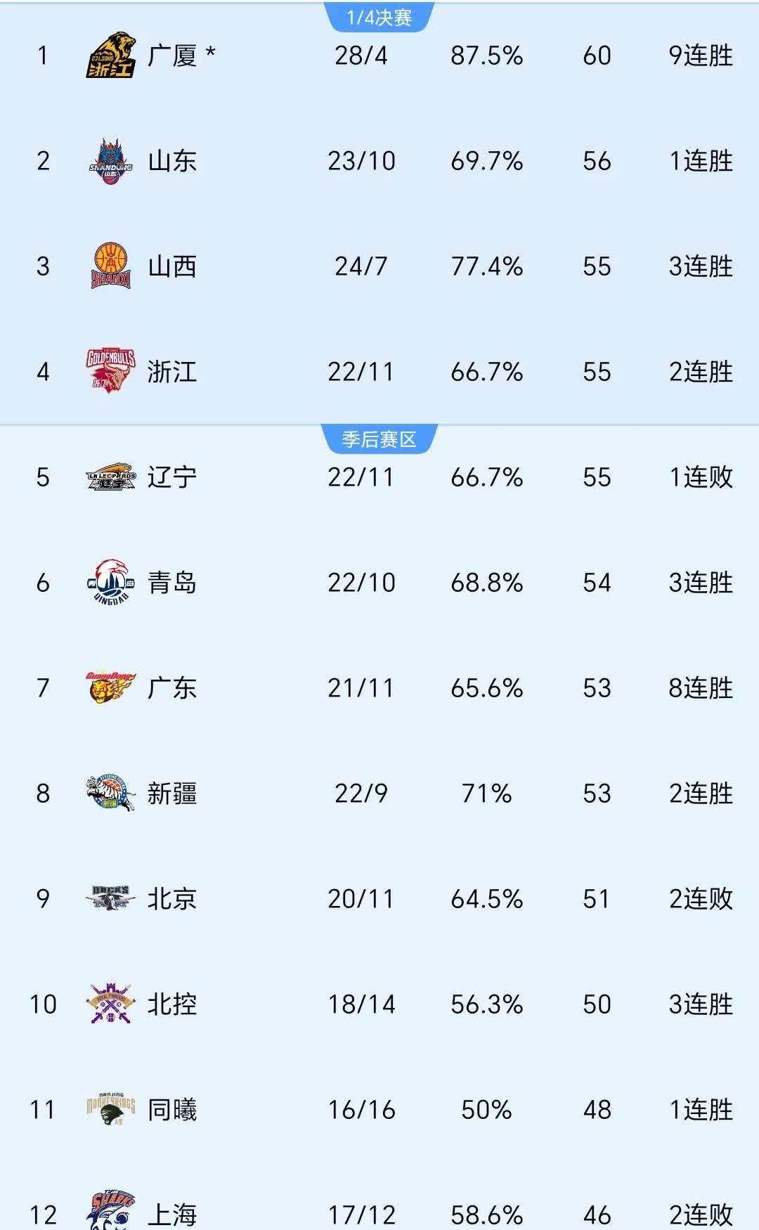 江苏男篮战胜福建男篮，士气高昂斗志昂扬的简单介绍